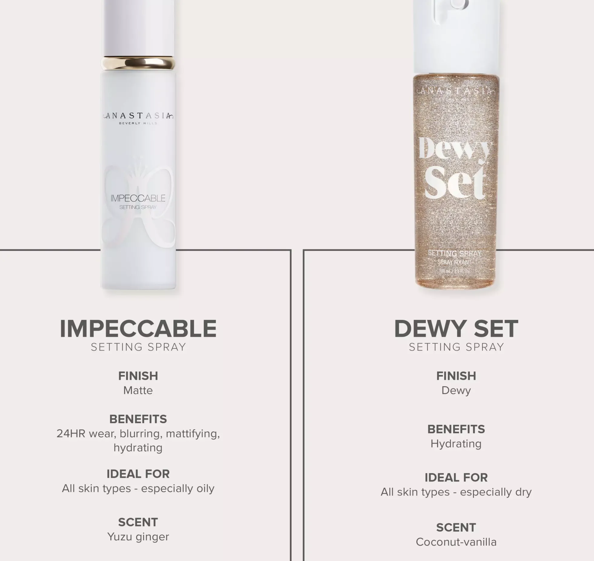 Anastasia Beverly Hills Mini Impeccable Setting Spray 40 ml