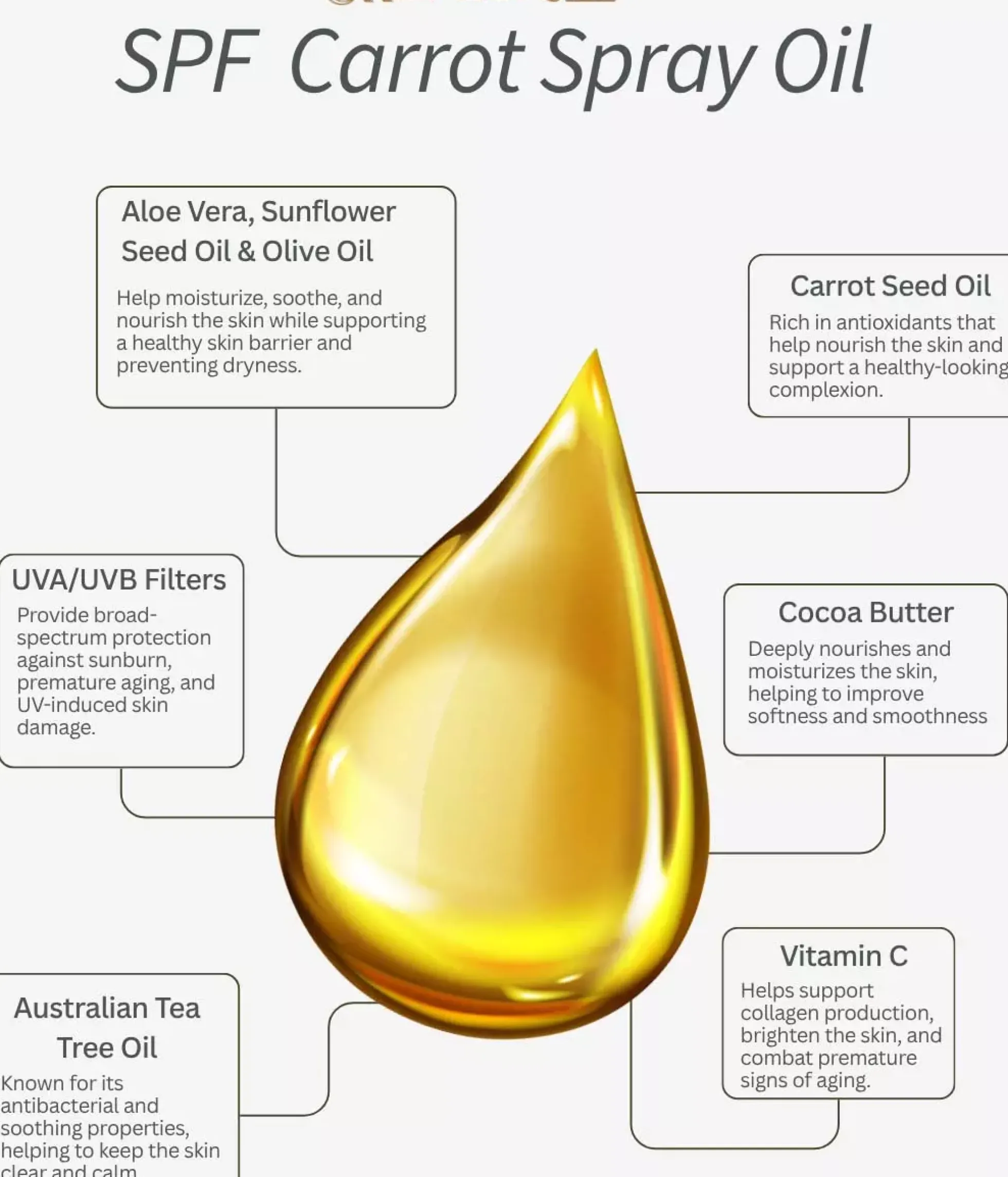 Australian Gold SPF 30 Carrot Intensifier Oil Spray 237 ml