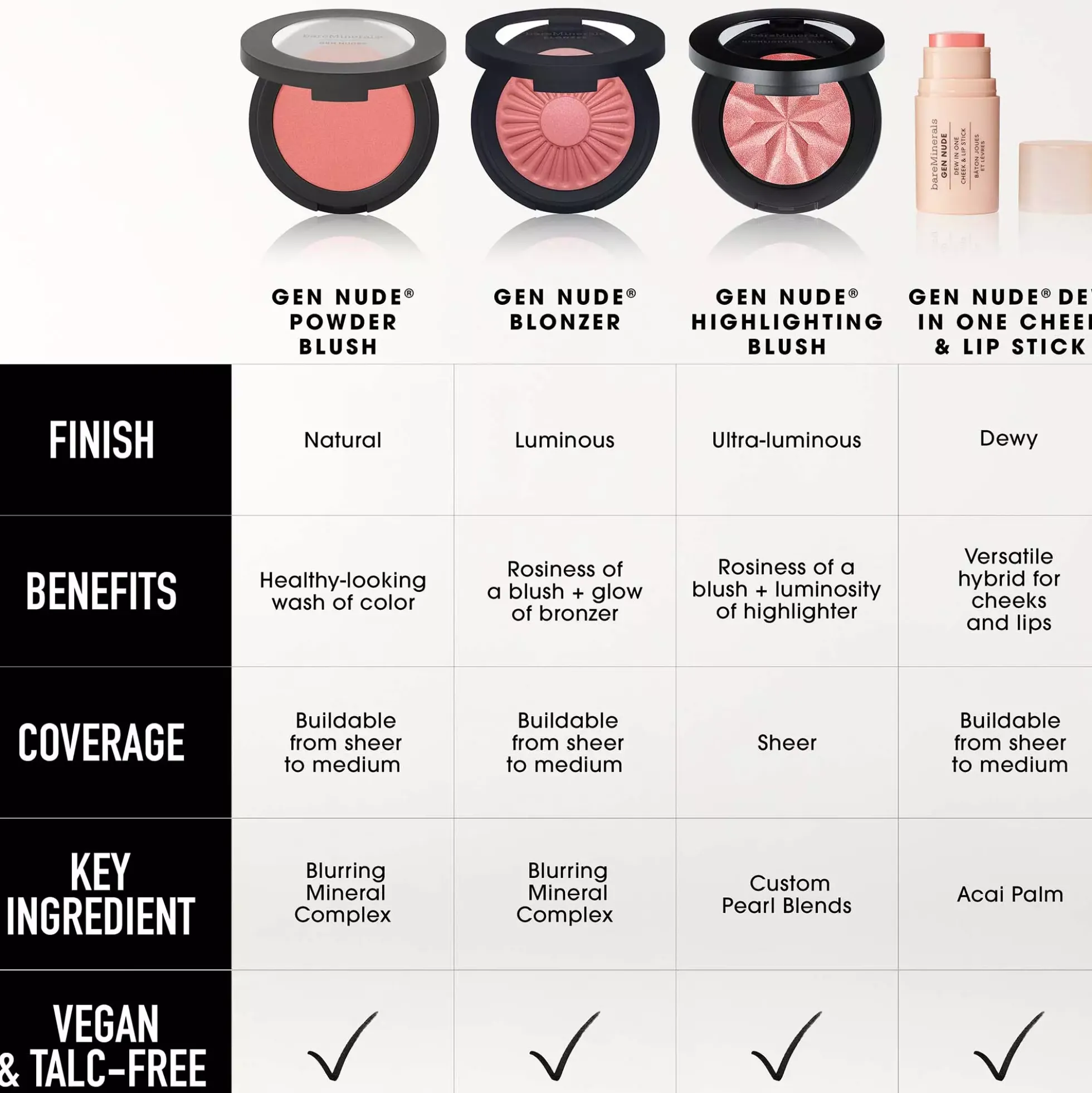 bareMineralsGEN NUDE Dew in One Cheek & Lip Stick Brick it On
