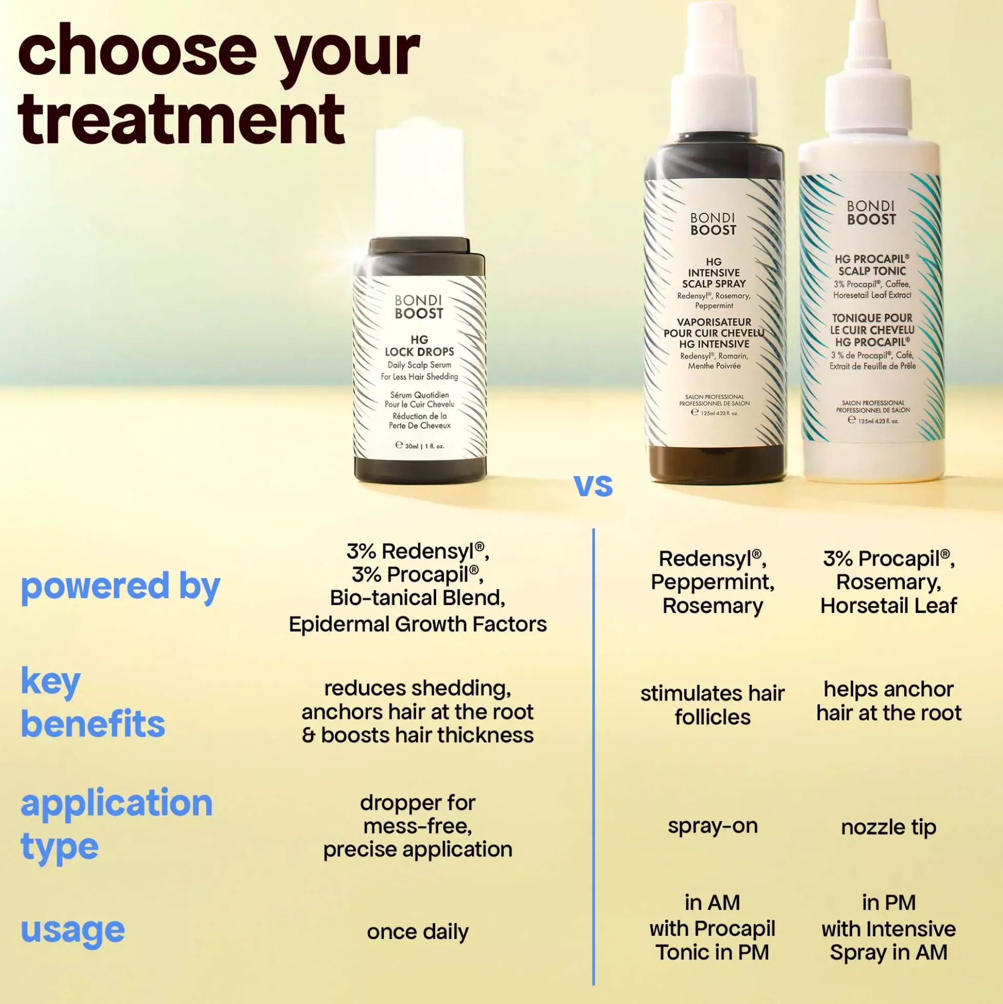 Bondi Boost HG Lock Drops For Thinning Hair 30 ml