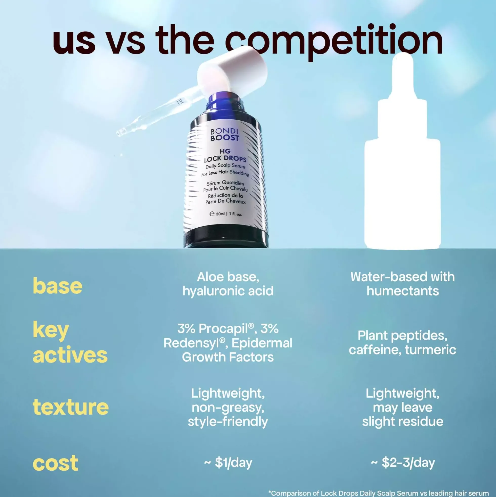 Bondi Boost HG Lock Drops For Thinning Hair 30 ml