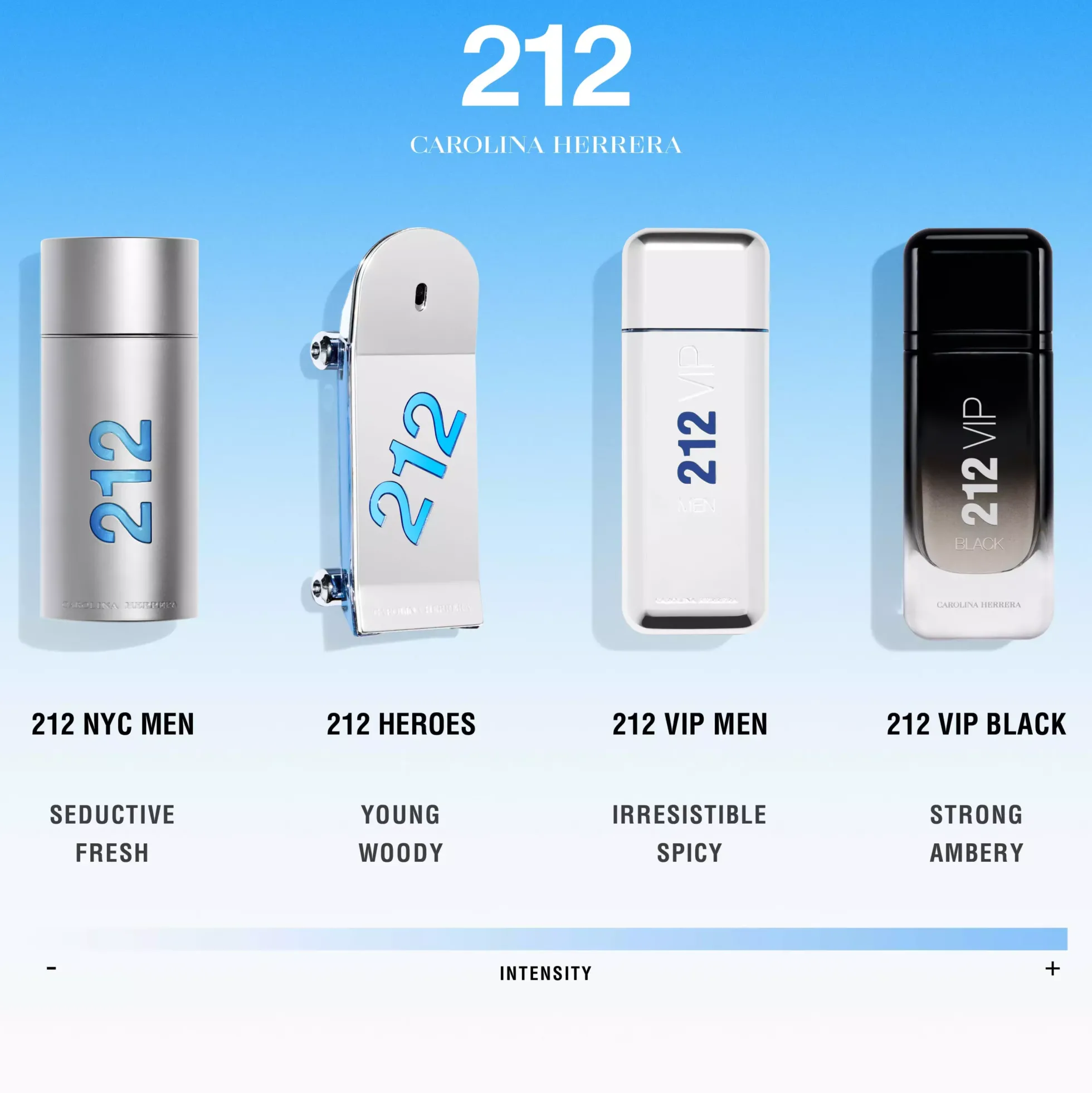 Carolina Herrera 212 MEN Eau De Toilette Spray 50 ml