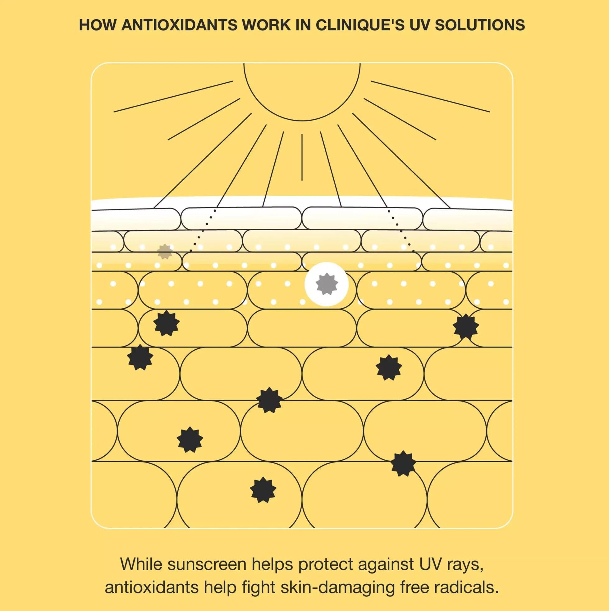 Clinique UV Solutions Hydrating Sunscreen SPF 50 40 ml