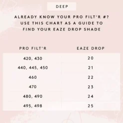 Fenty Beauty Eaze Drop Blurring Skin Tint 2