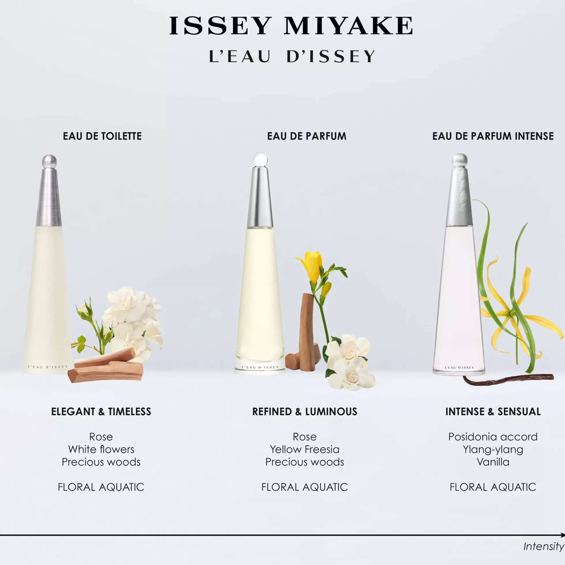 Issey Miyake L'Eau d'Issey Eau de Parfum Intense 50 ml