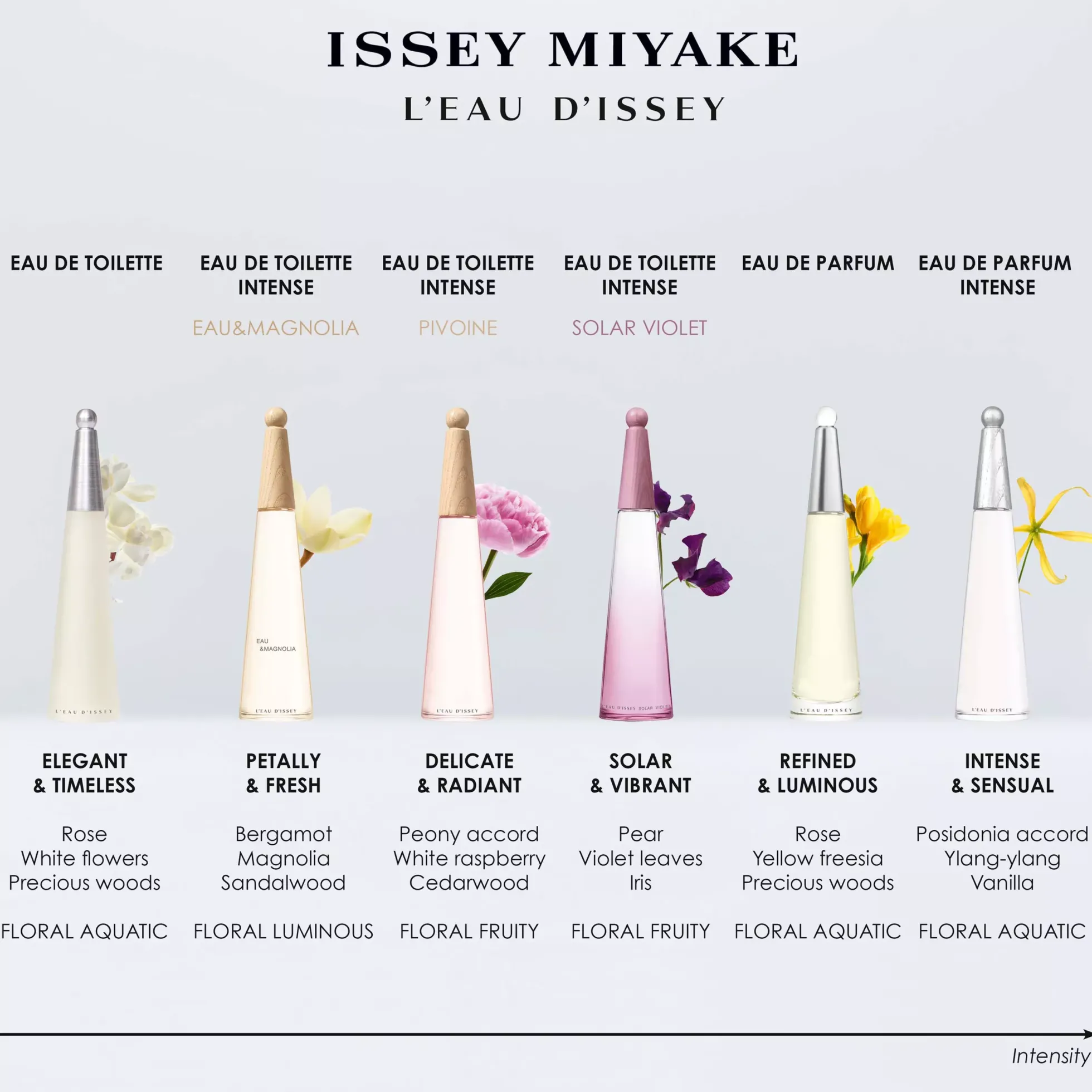 Issey Miyake L'Eau d'Issey Eau de Parfum Intense 50 ml