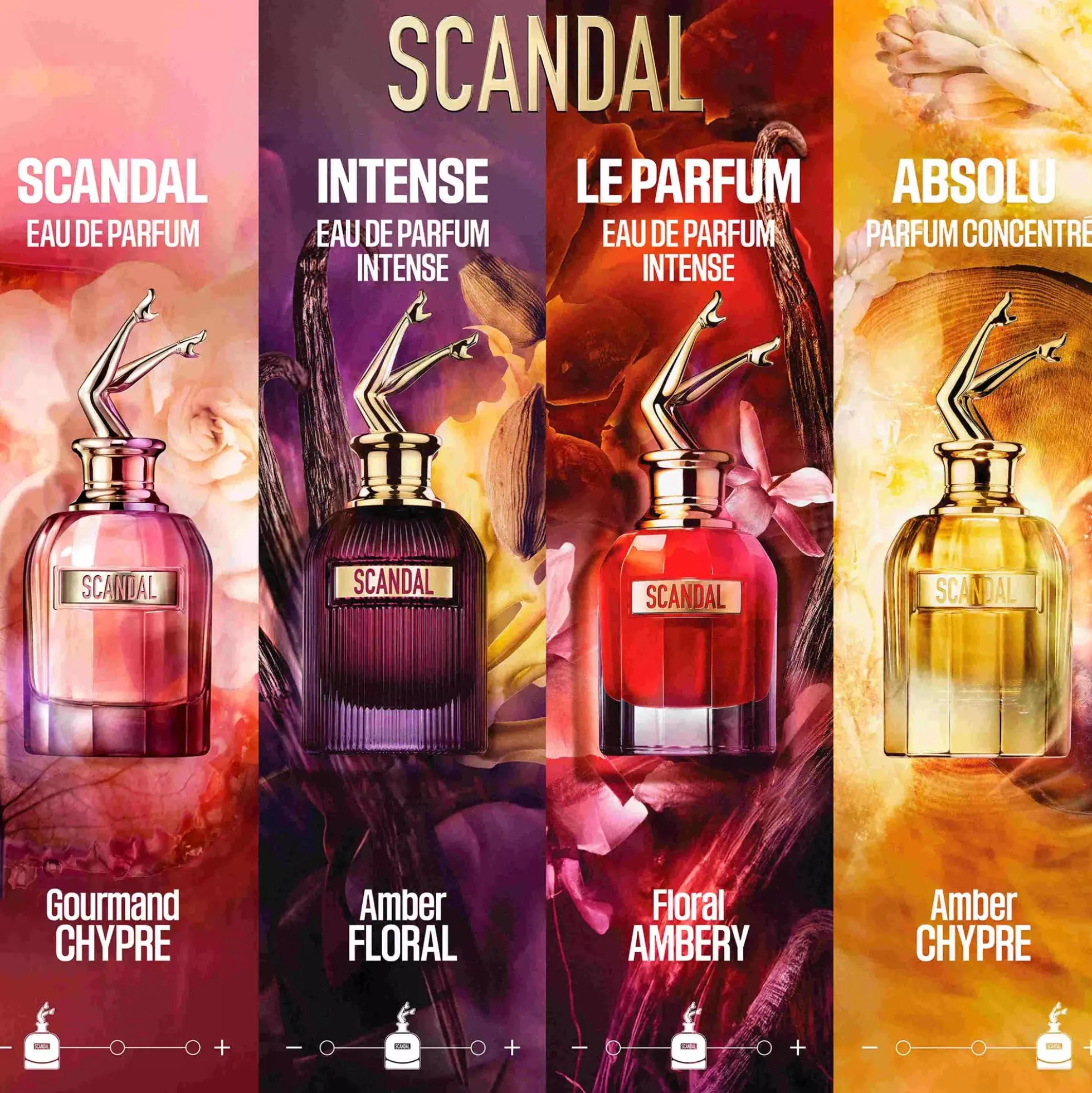 Jean Paul GaultierScandal Eau De Parfum 30 ml