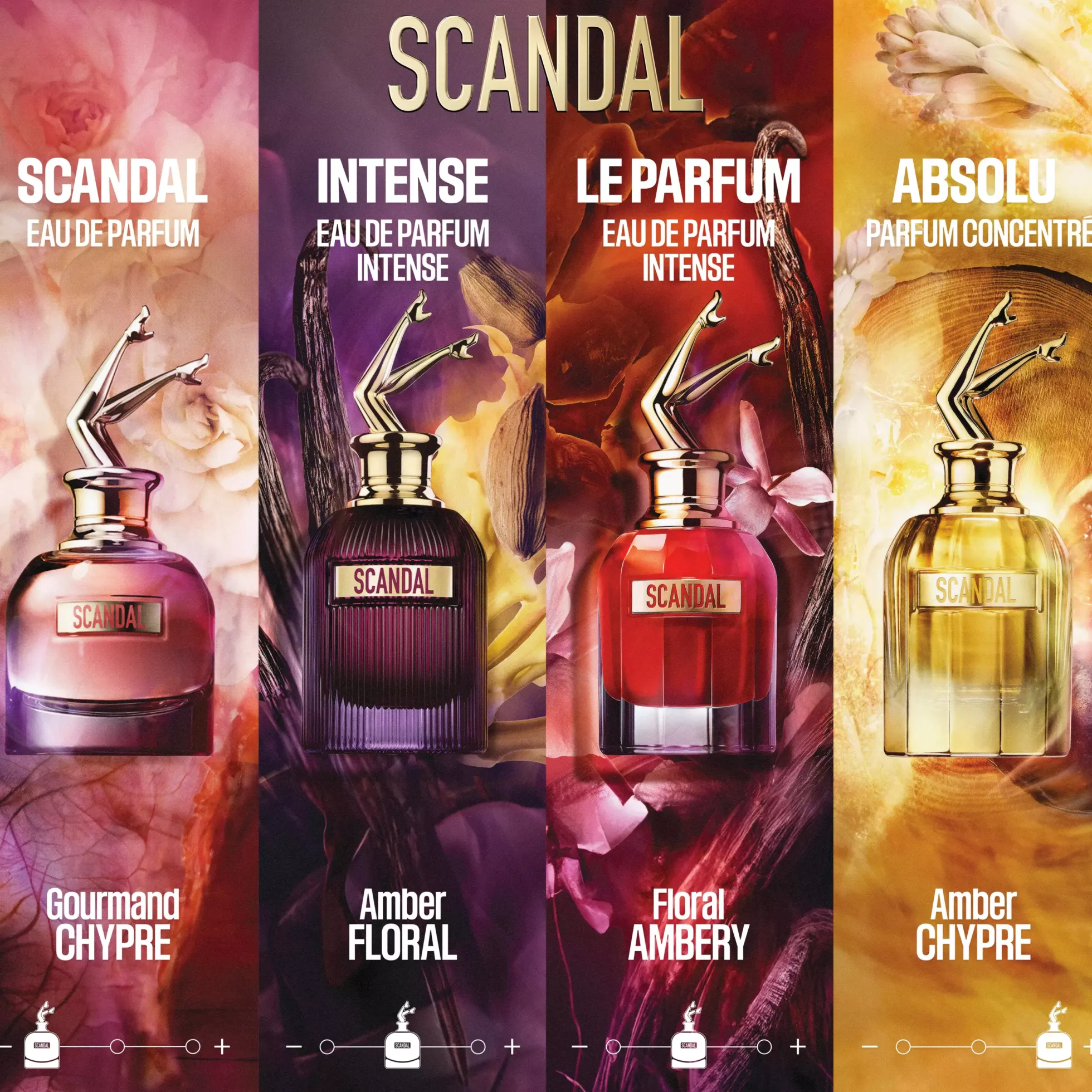 Jean Paul GaultierScandal Intense Eau de Parfum 80 ml