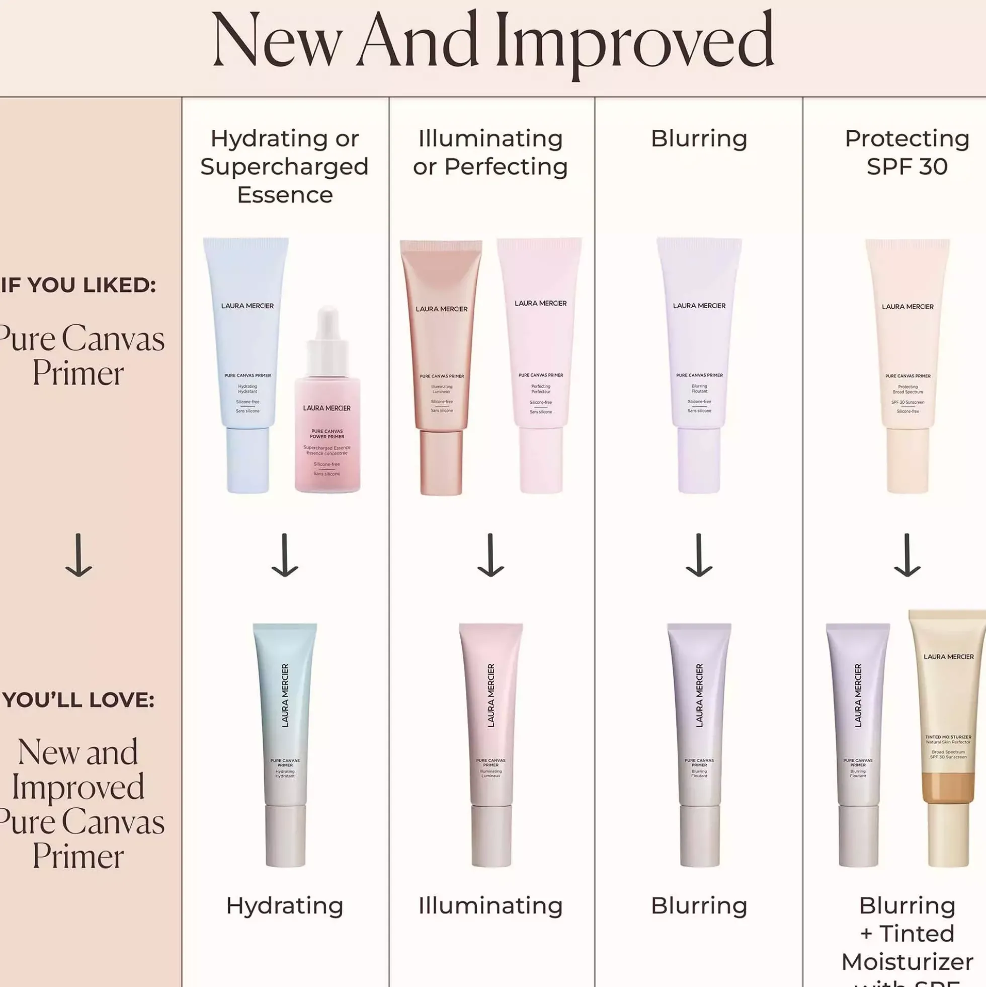 Laura Mercier Pure Canvas Primer Illuminating Mini 15 ml