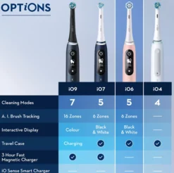 Oral B iO6S Pink Sand Sensitive
