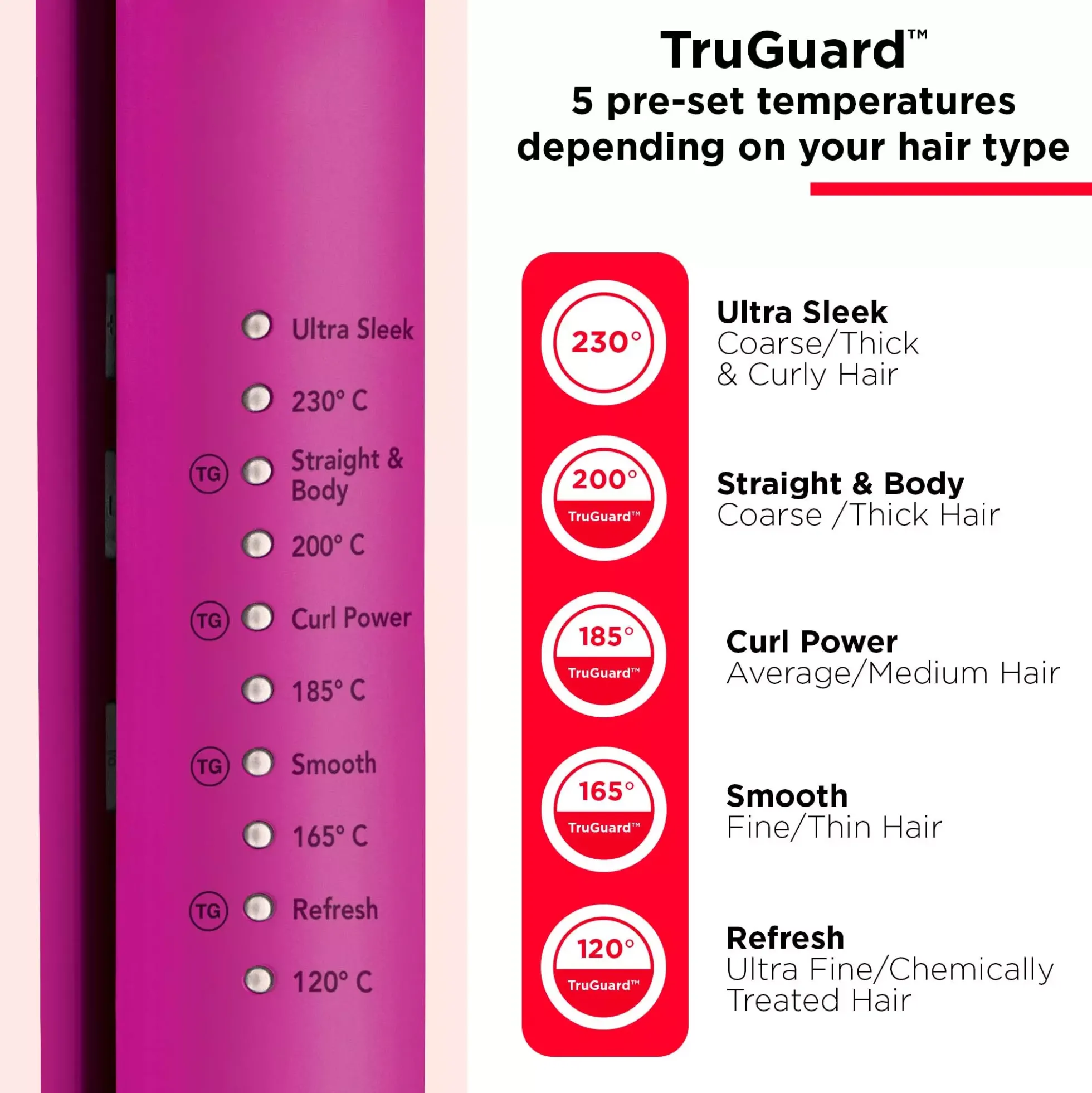 Revlon ToolsEASY HEAT RVST2217E